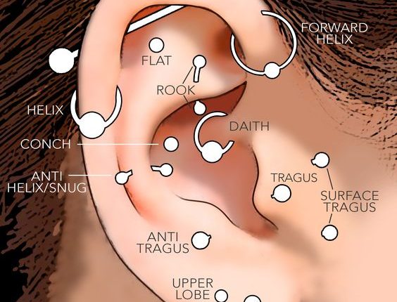 14 Types of Ear Piercings: How Much Does It Hurt ?